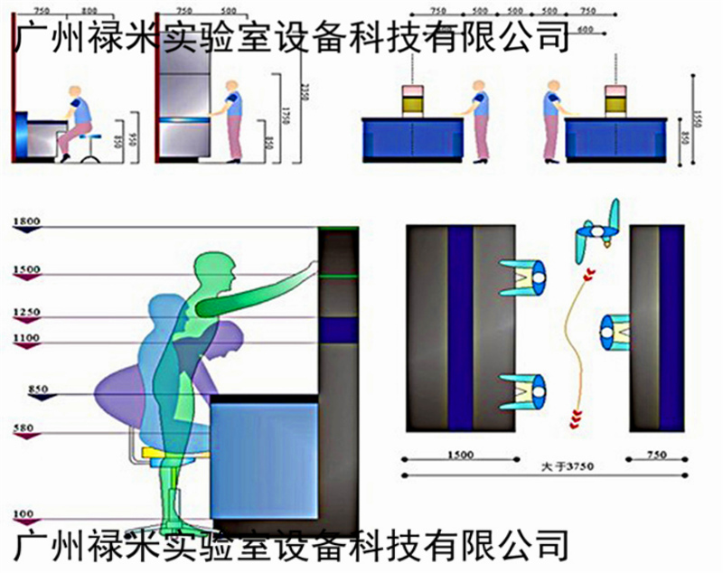 實驗室規劃設備間距