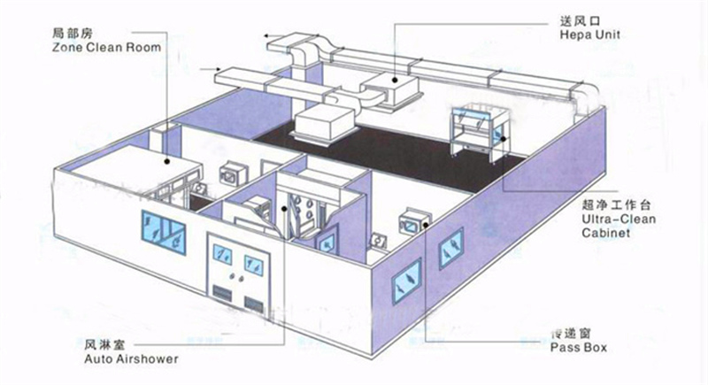 如何檢測及解決PCR實驗室污染的方法
