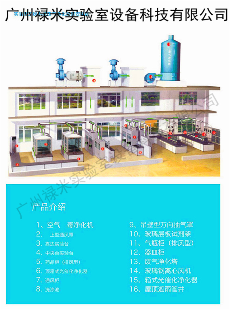 實驗室通風設計需要注意的問題